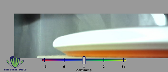 SimonLine Neutron Balance - Axiom 177.27g