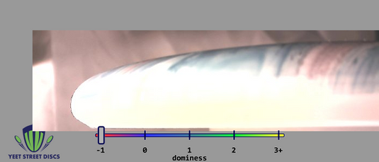 Must Bird Dyes Neutron Soft Watt - MVP 176.17g